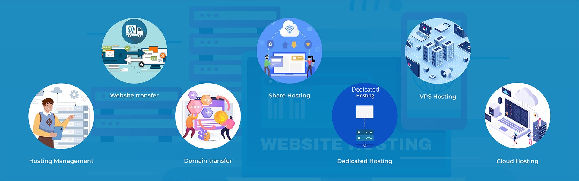 website hosting