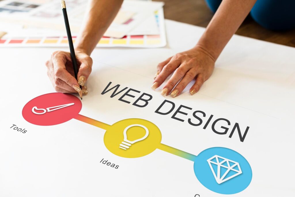Successful Corporate Website Design