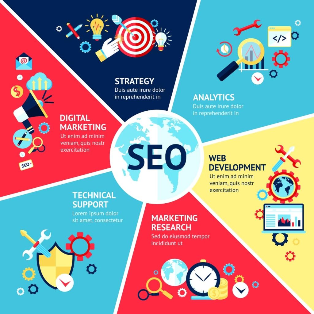 Affordable SEO services