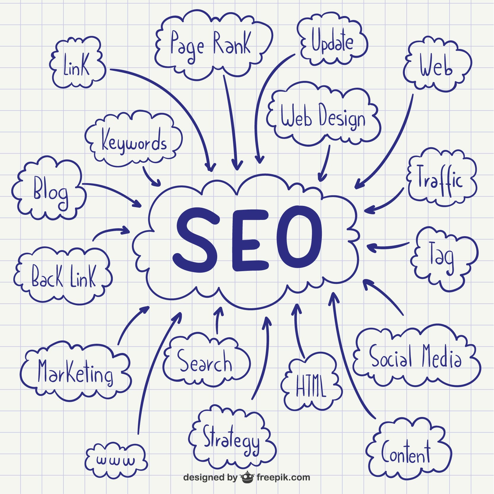 Detailed SEO audit service for websites