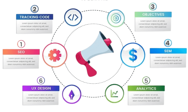 Promotion(Digital_Marketing)