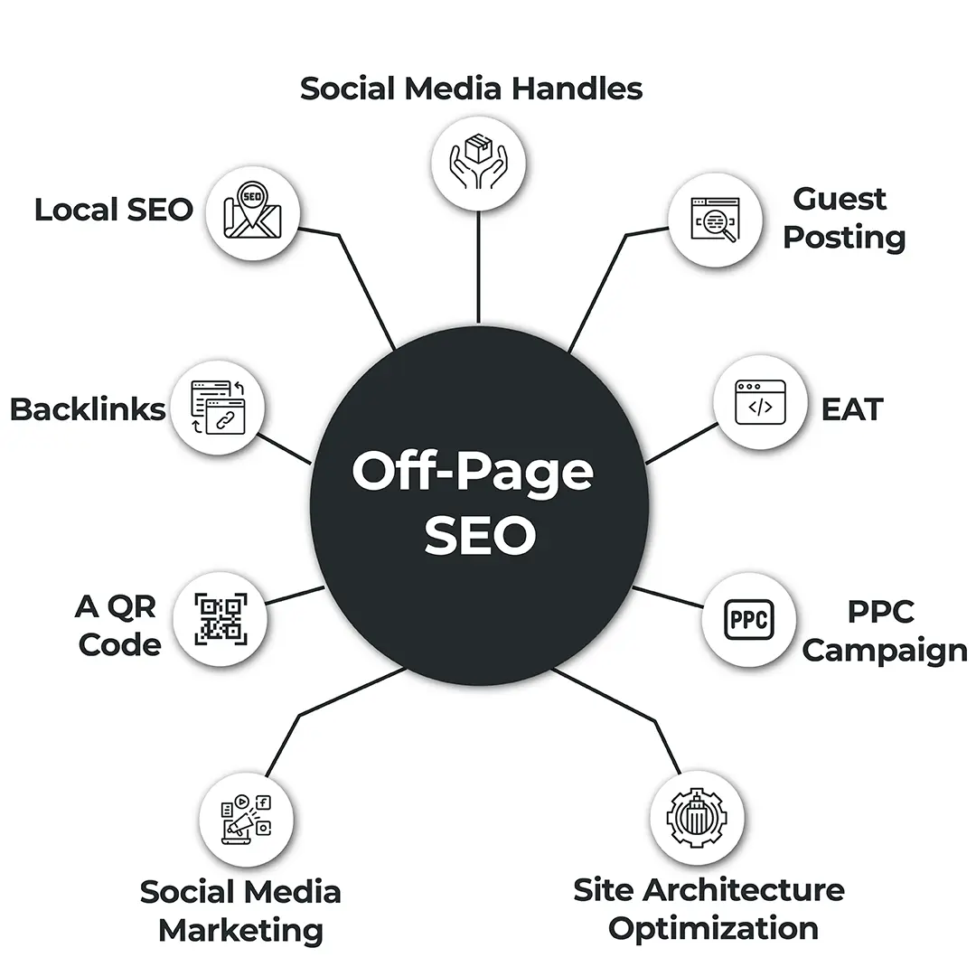 Off Page SEO