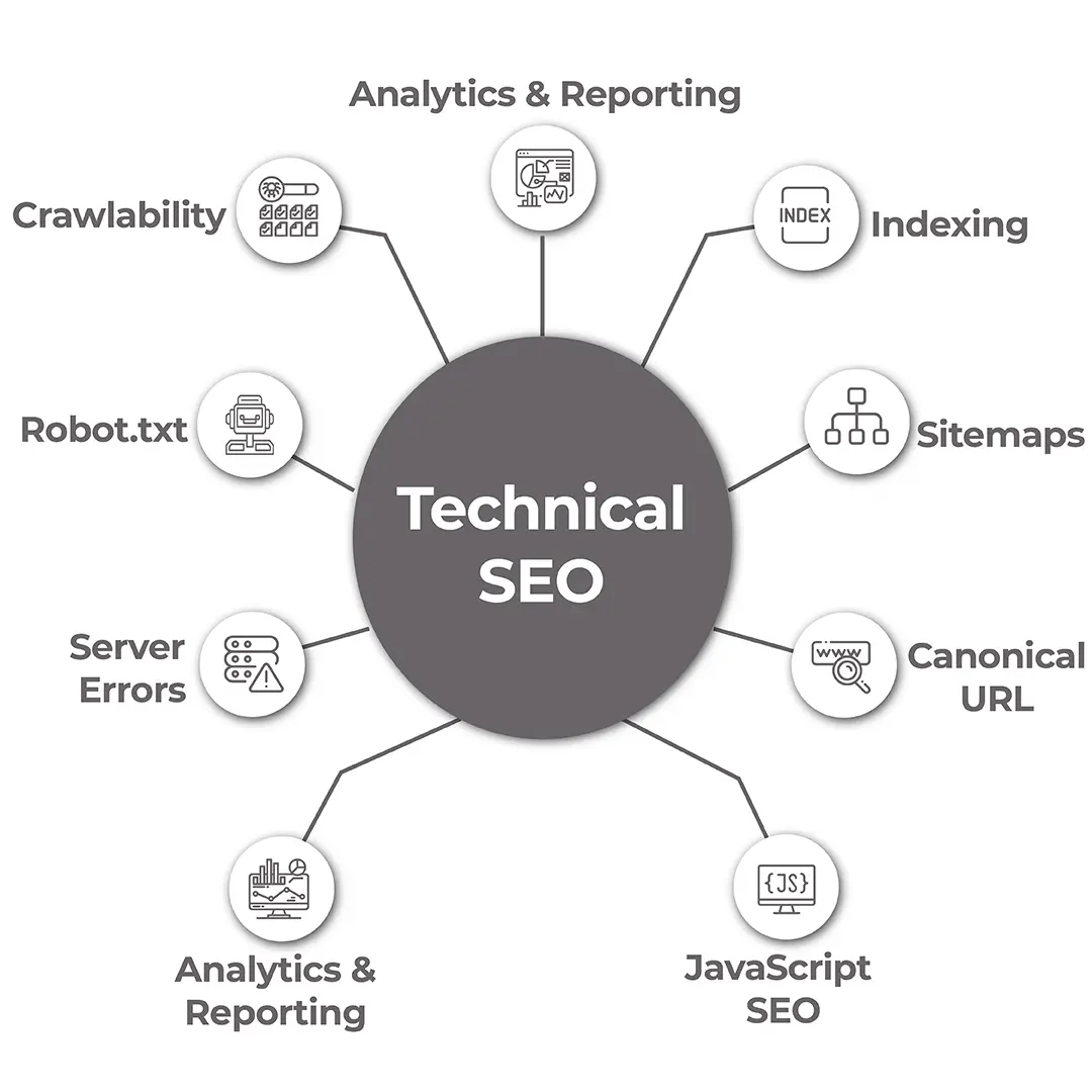 Technical SEO Word Press