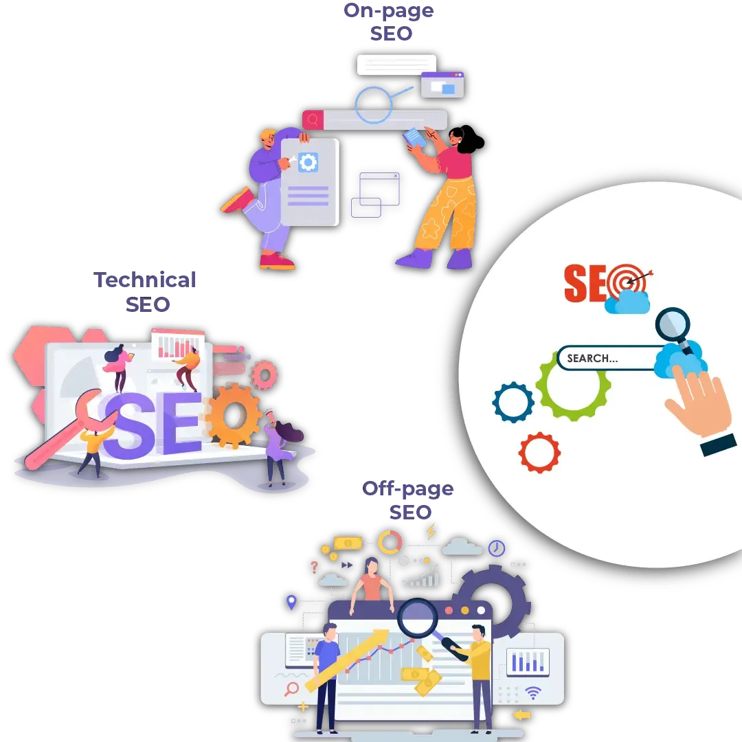 Types of SEO