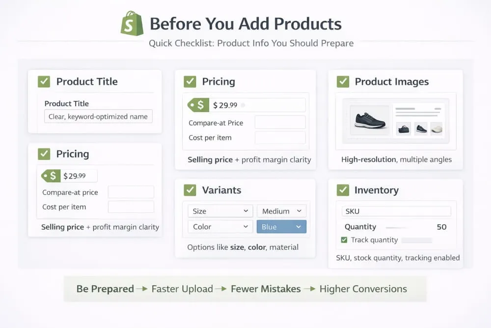 Before You Add Products