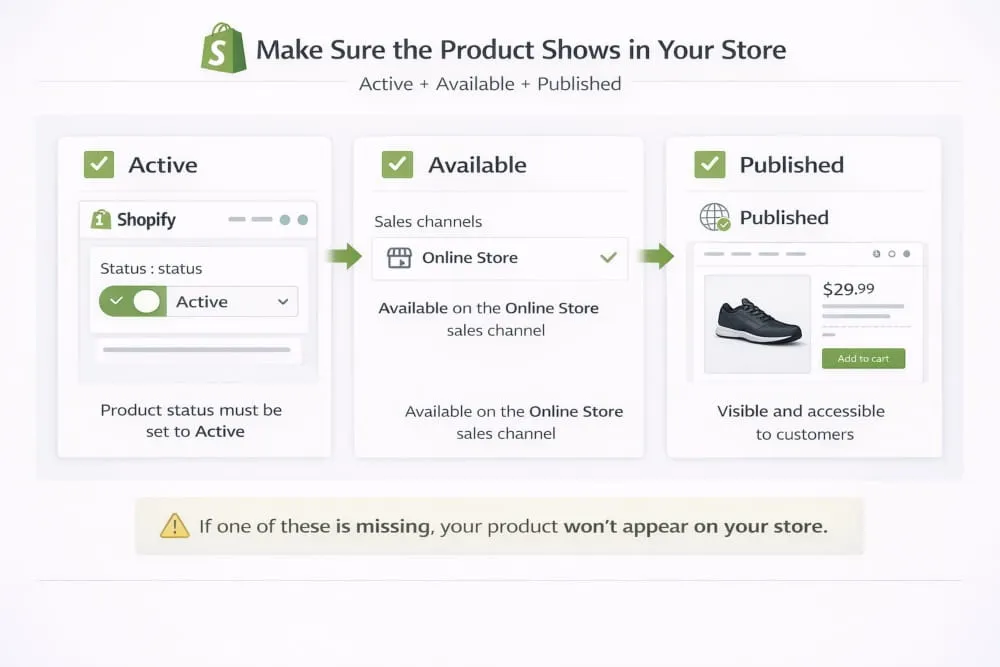 Make Sure the Product Shows in Your Store