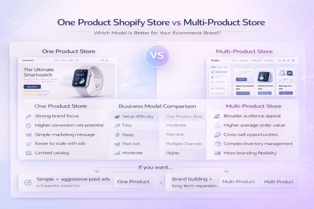One Product Shopify Store vs Multi-Product Store