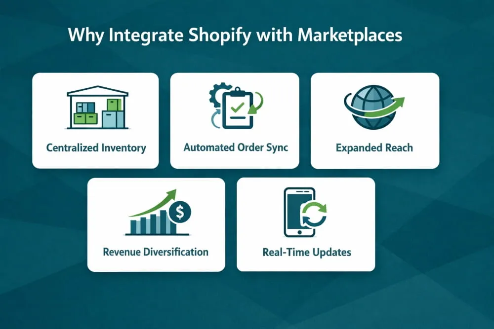 Benefits of Integrating Shopify with Marketplaces