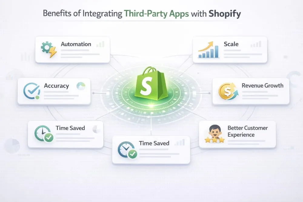 Benefits of Integrating Third-Party Apps with Shopify