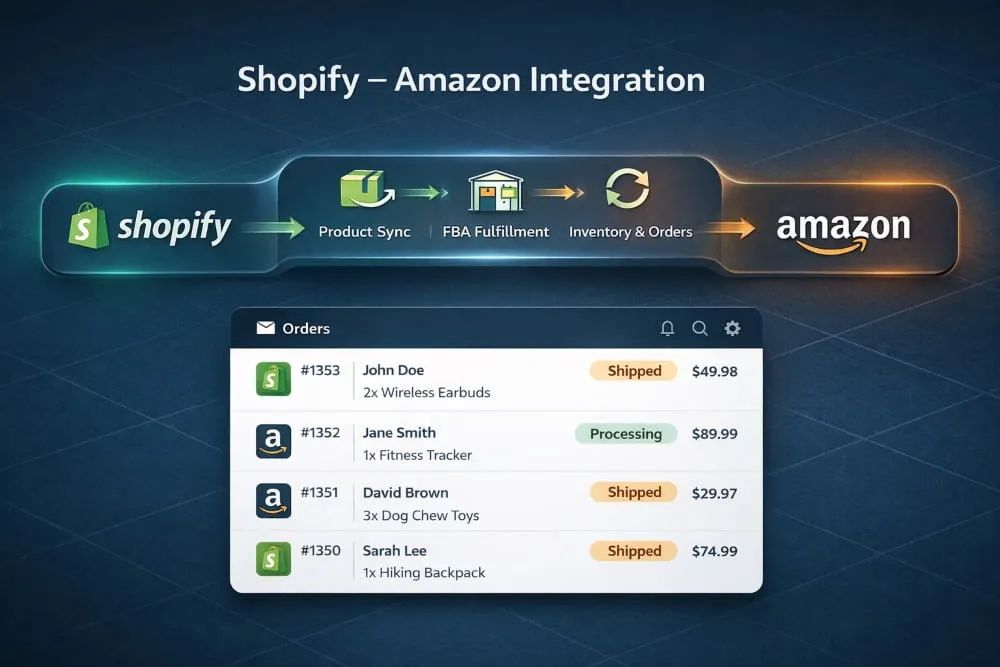 Shopify Amazon Integratio