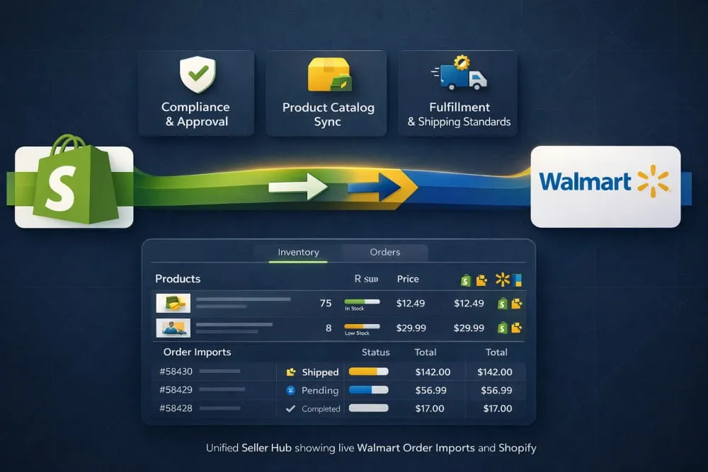Shopify Walmart Marketplace Integration
