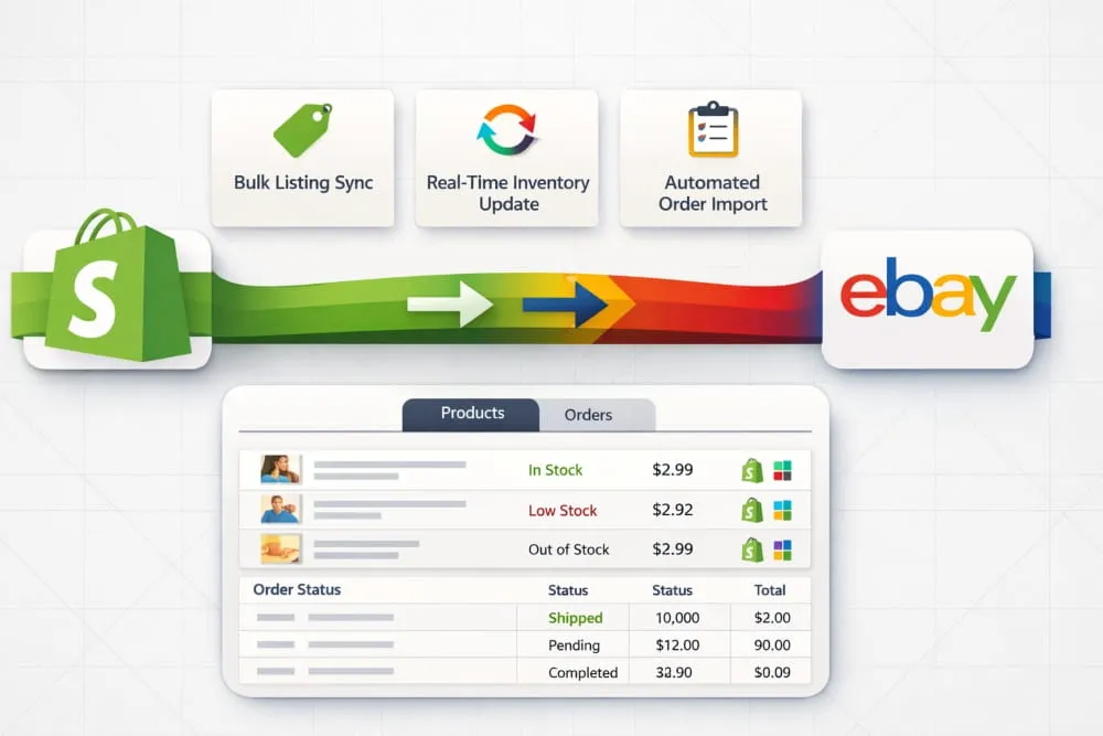 Shopify eBay Integration